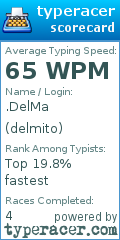 Scorecard for user delmito
