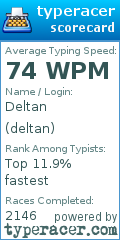 Scorecard for user deltan