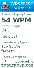 Scorecard for user delulus