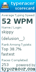 Scorecard for user delusion__