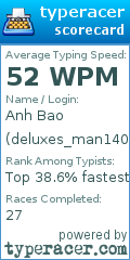 Scorecard for user deluxes_man1404