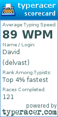 Scorecard for user delvast