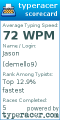 Scorecard for user demello9