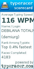 Scorecard for user demiurg