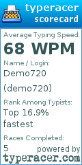 Scorecard for user demo720