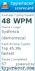 Scorecard for user demonreza