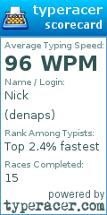 Scorecard for user denaps