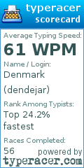 Scorecard for user dendejar