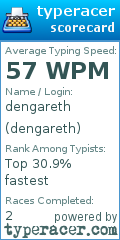 Scorecard for user dengareth