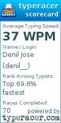 Scorecard for user denil__