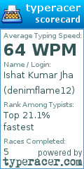 Scorecard for user denimflame12