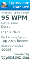 Scorecard for user denis_dev