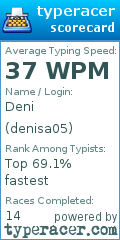 Scorecard for user denisa05