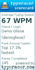 Scorecard for user denisglisse