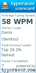 Scorecard for user denitsu