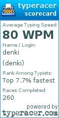 Scorecard for user denki