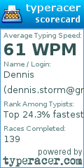 Scorecard for user dennis.storm@gmail.com