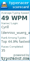 Scorecard for user denniso_wuerg_ab