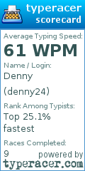 Scorecard for user denny24