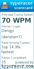 Scorecard for user densterr7
