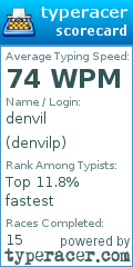 Scorecard for user denvilp