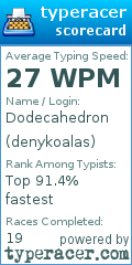 Scorecard for user denykoalas