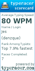 Scorecard for user denzque