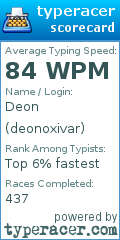 Scorecard for user deonoxivar