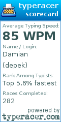 Scorecard for user depek