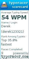 Scorecard for user derek123321