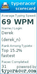 Scorecard for user derek_n