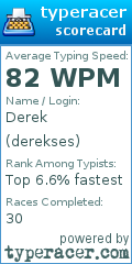 Scorecard for user derekses
