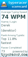 Scorecard for user derektor