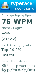 Scorecard for user derlox