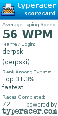 Scorecard for user derpski