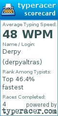 Scorecard for user derpyaltras