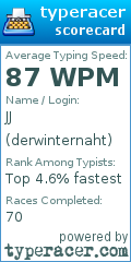 Scorecard for user derwinternaht