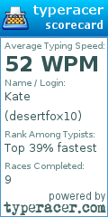 Scorecard for user desertfox10