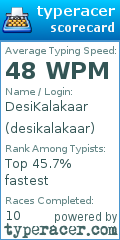 Scorecard for user desikalakaar