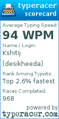 Scorecard for user desikheeda
