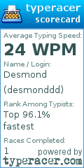 Scorecard for user desmonddd