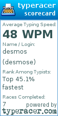 Scorecard for user desmose