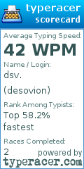 Scorecard for user desovion