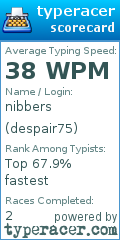 Scorecard for user despair75