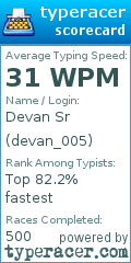 Scorecard for user devan_005