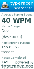 Scorecard for user devd0070