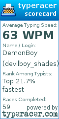 Scorecard for user devilboy_shades