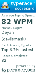 Scorecard for user devilsmask
