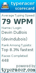 Scorecard for user devindubois