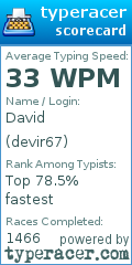 Scorecard for user devir67